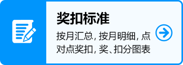 奖扣标准