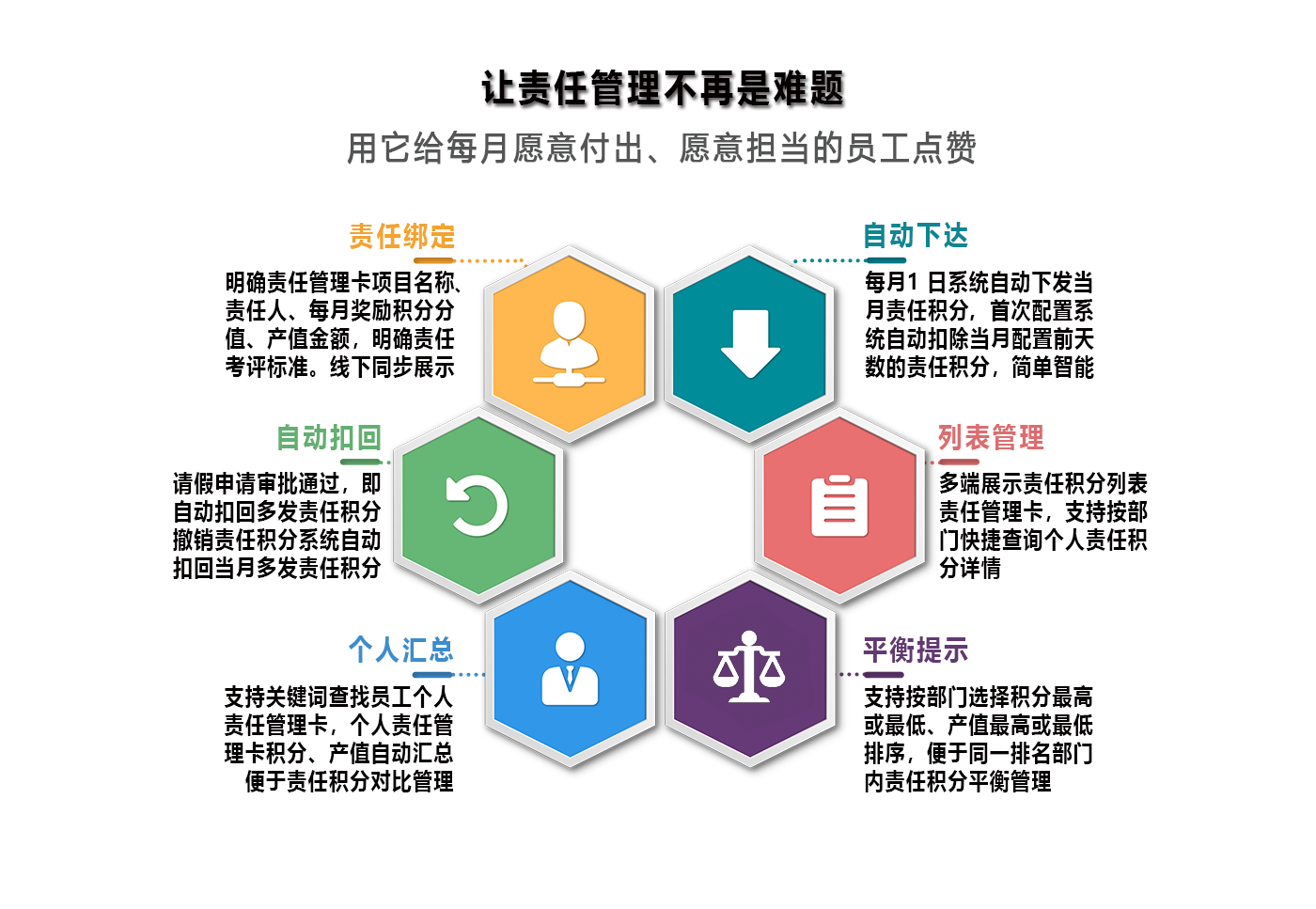 让责任管理不再试难题