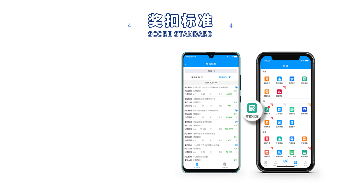 奖扣标准