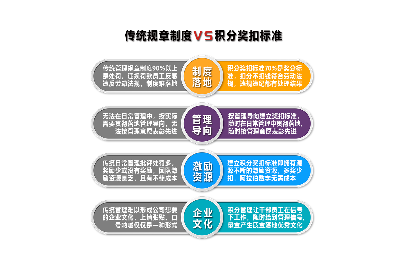 积分奖扣标准