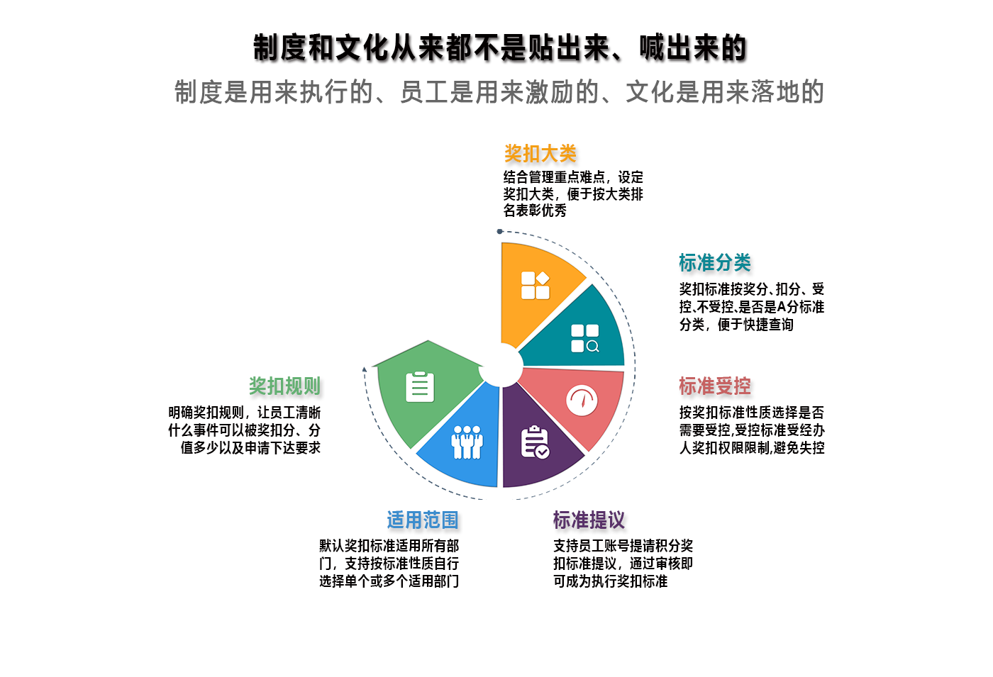 制度文化不是贴出来喊出来的