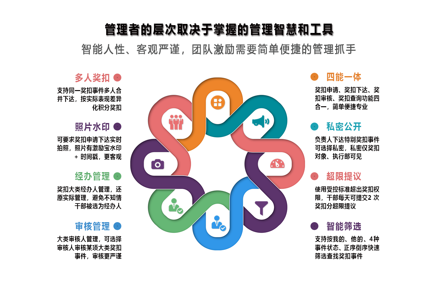 管理者的层次取决于掌握的管理智慧和工具