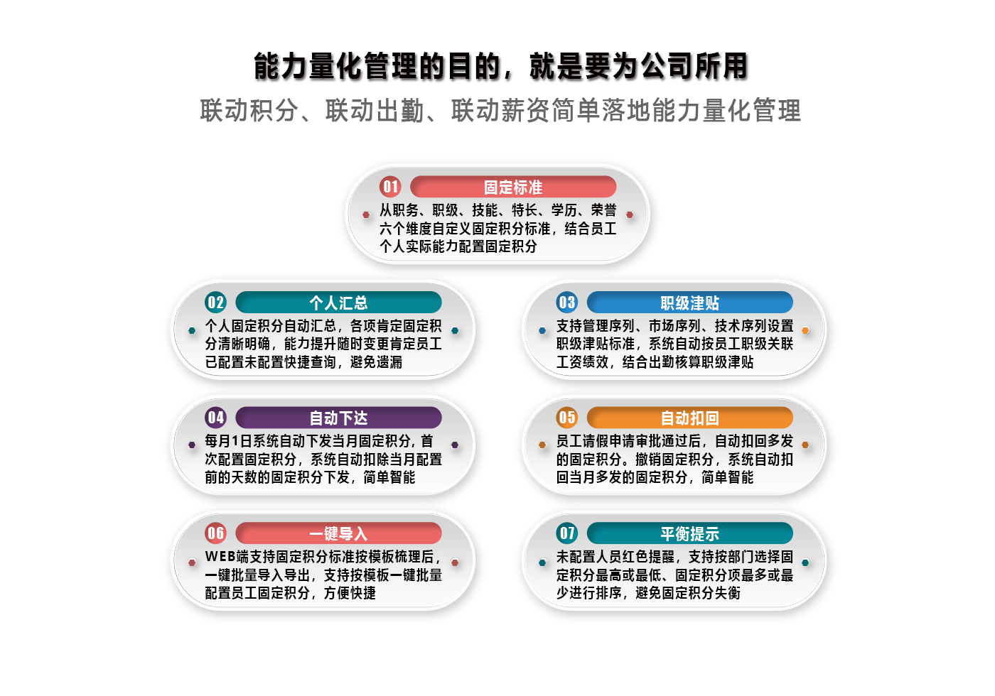 能力量化管理的目的就是为公司所用