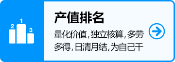 产值排名