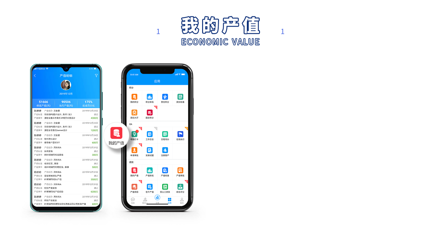 我的产值
