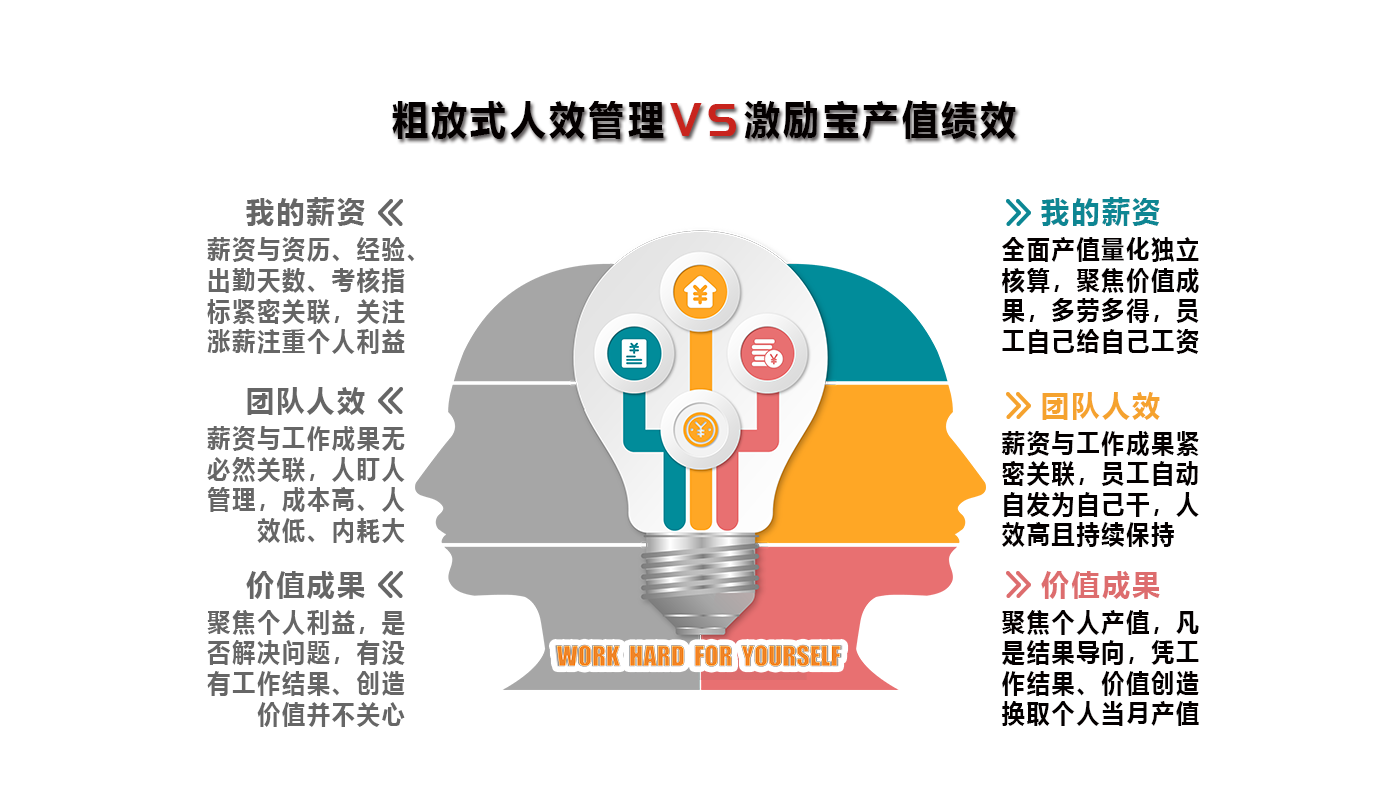 积分数字管理
