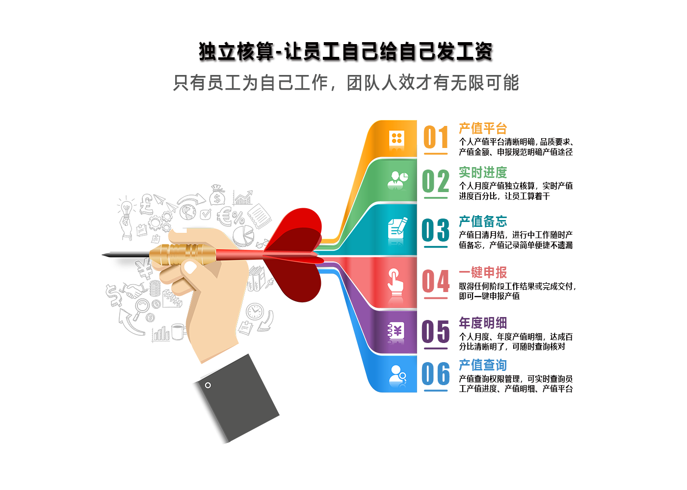 让员工爱上积分制