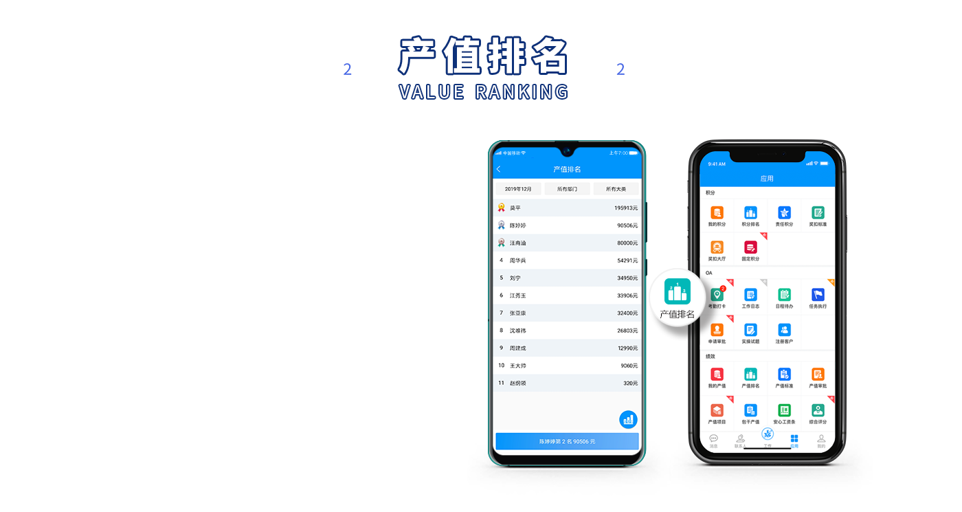 产值排名