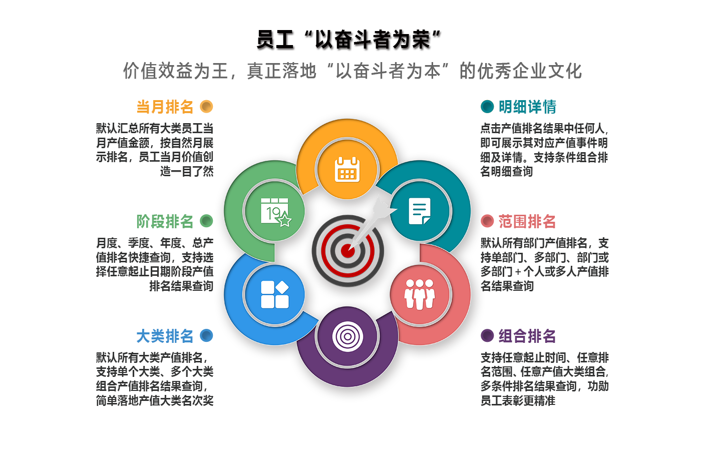 优秀永远是回报出来的