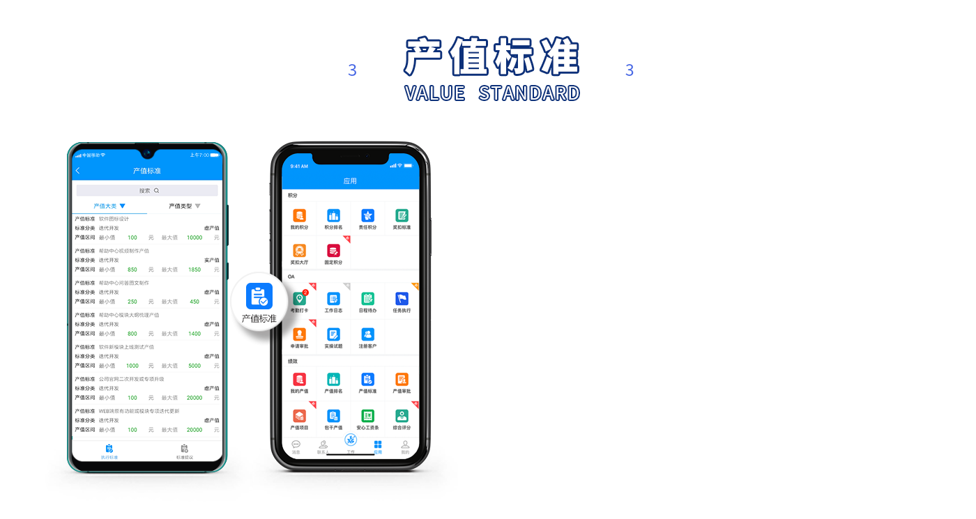 产值标准