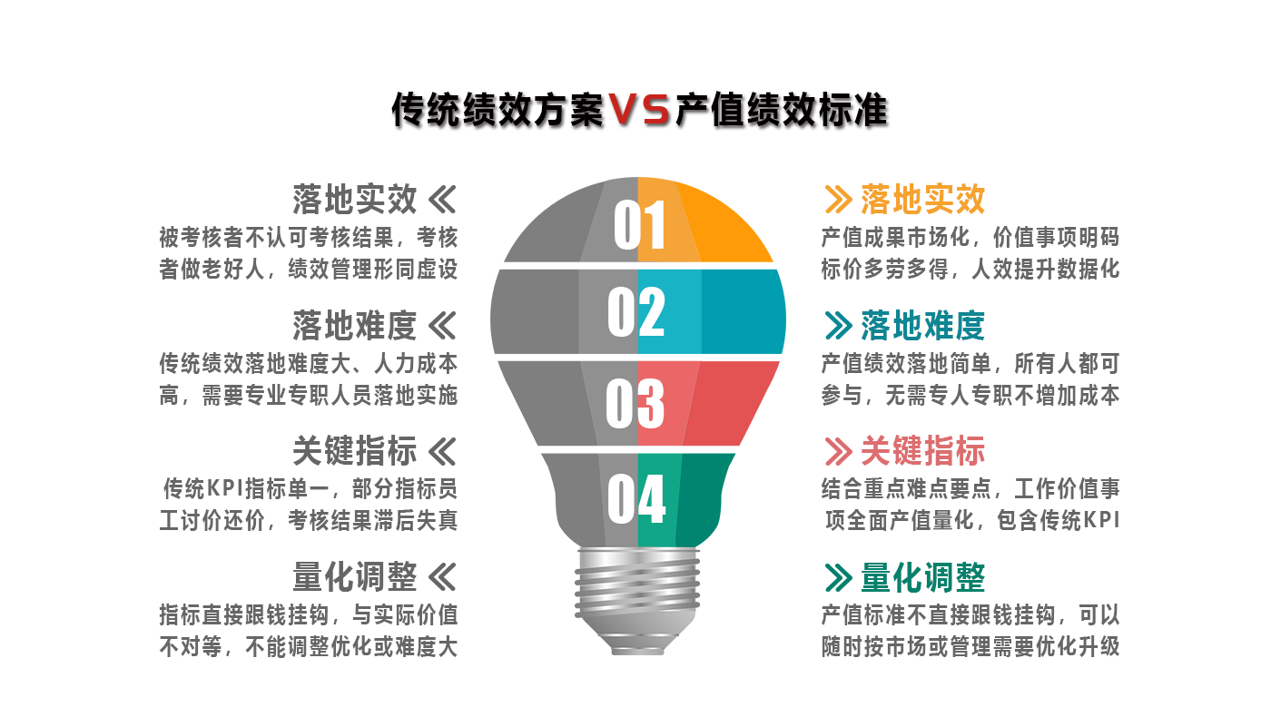 积分责任管理