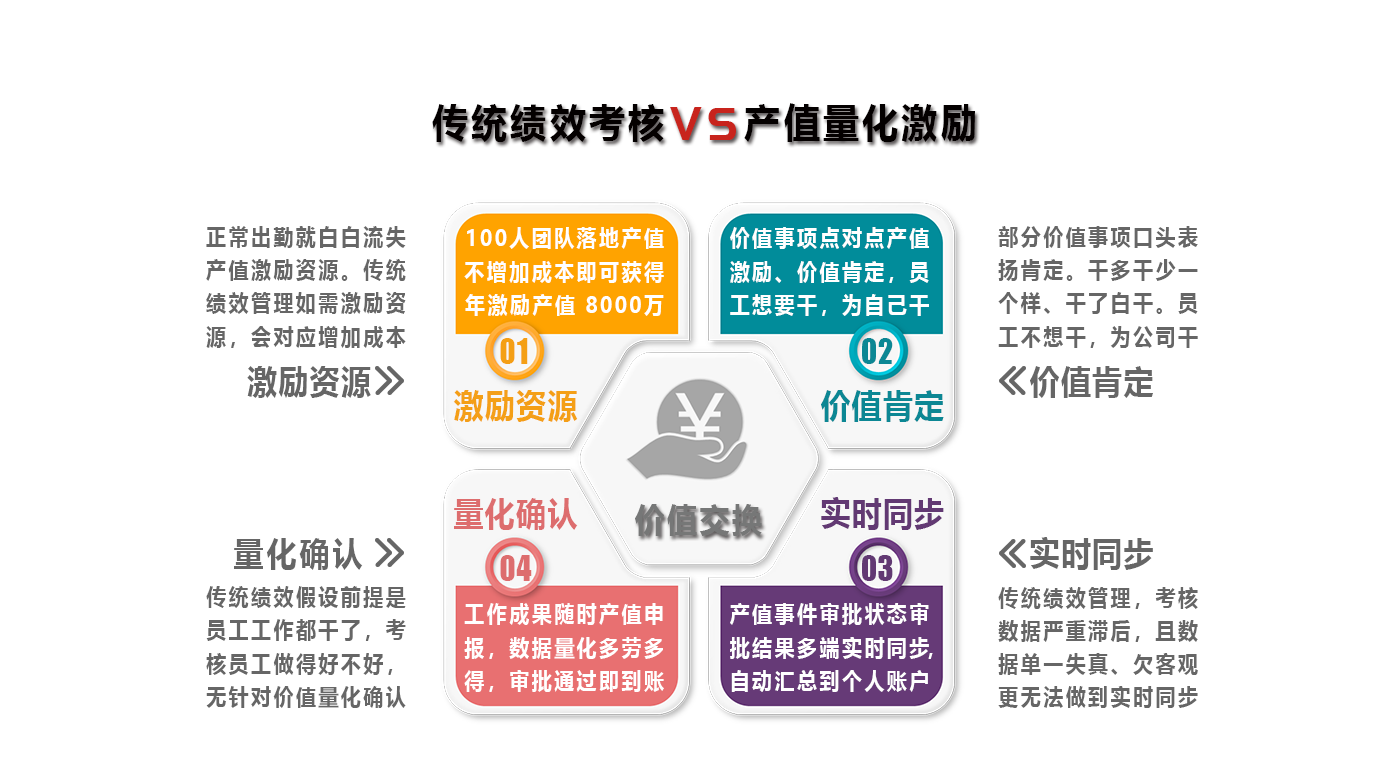 积分奖扣标准