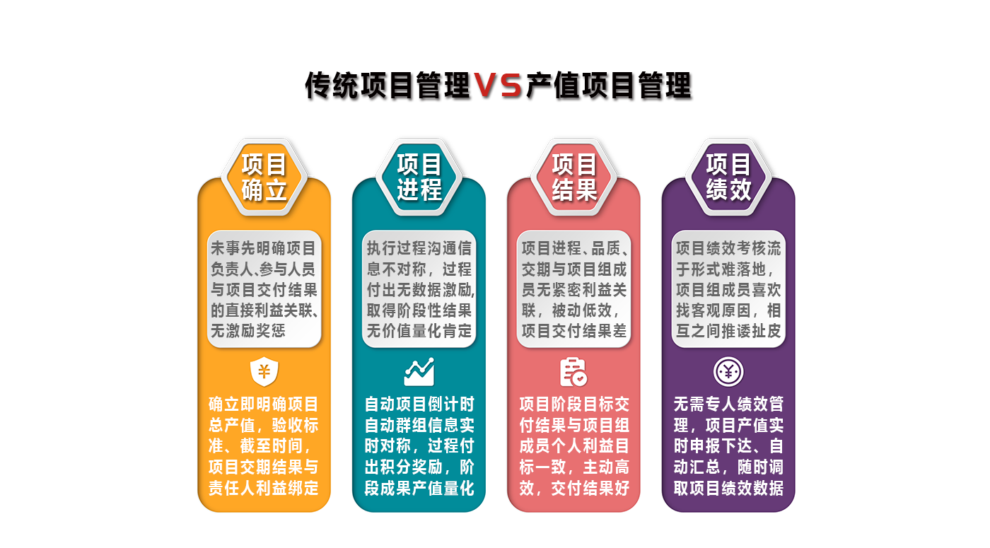 积分制管理