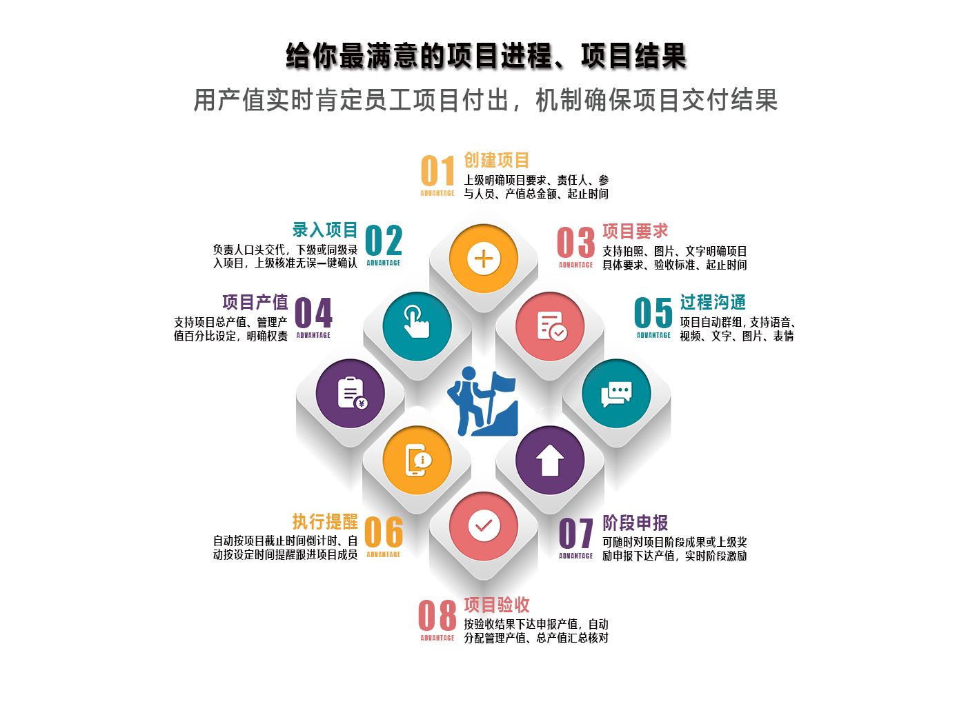 管理者的层次取决于掌握的管理智慧和工具
