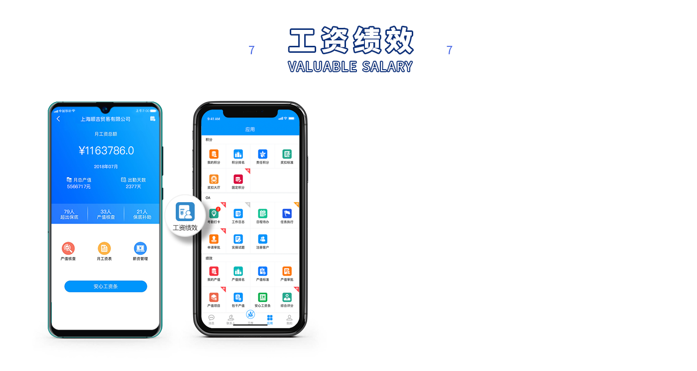 工资绩效