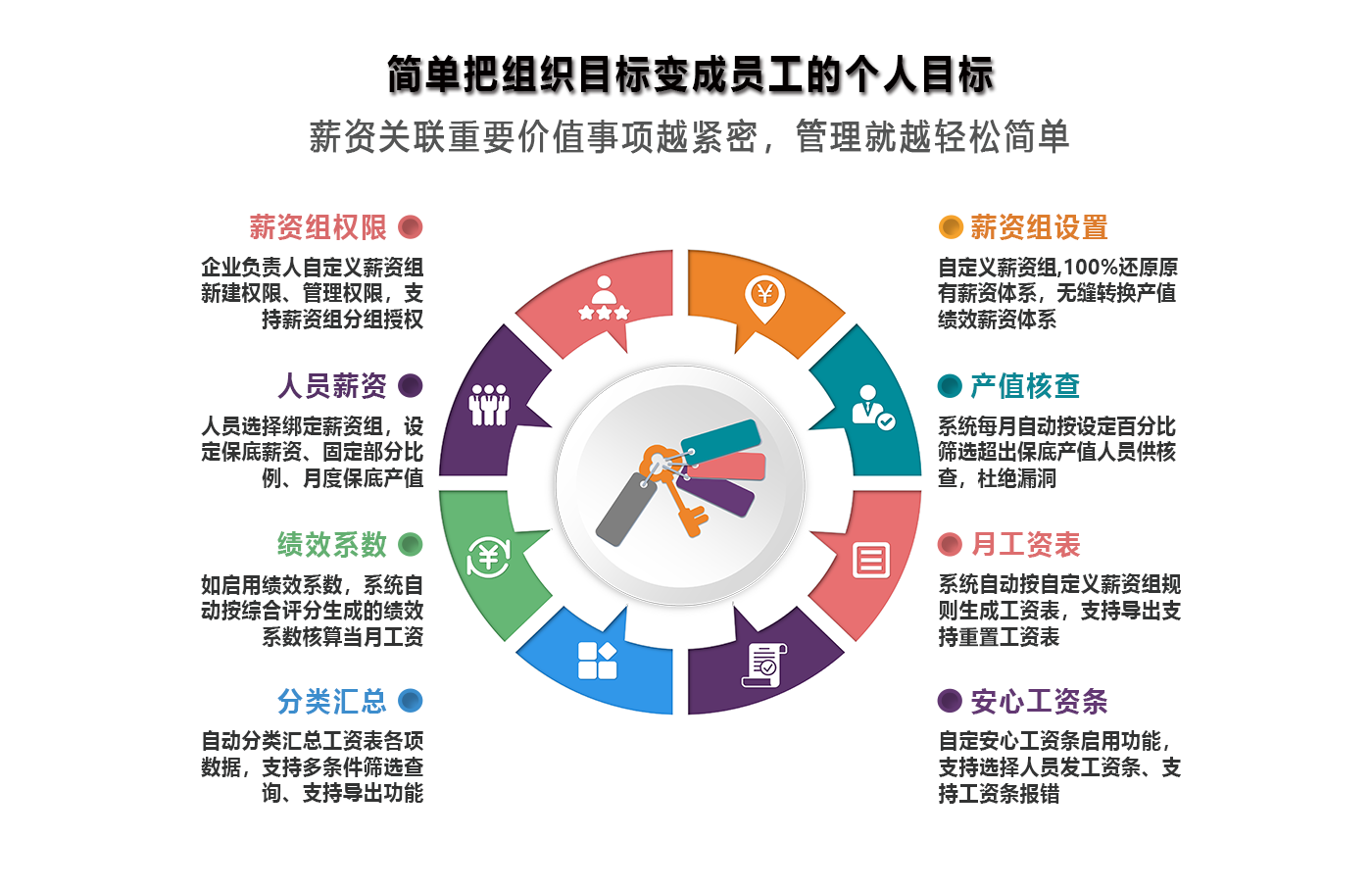 能力量化管理的目的就是为公司所用