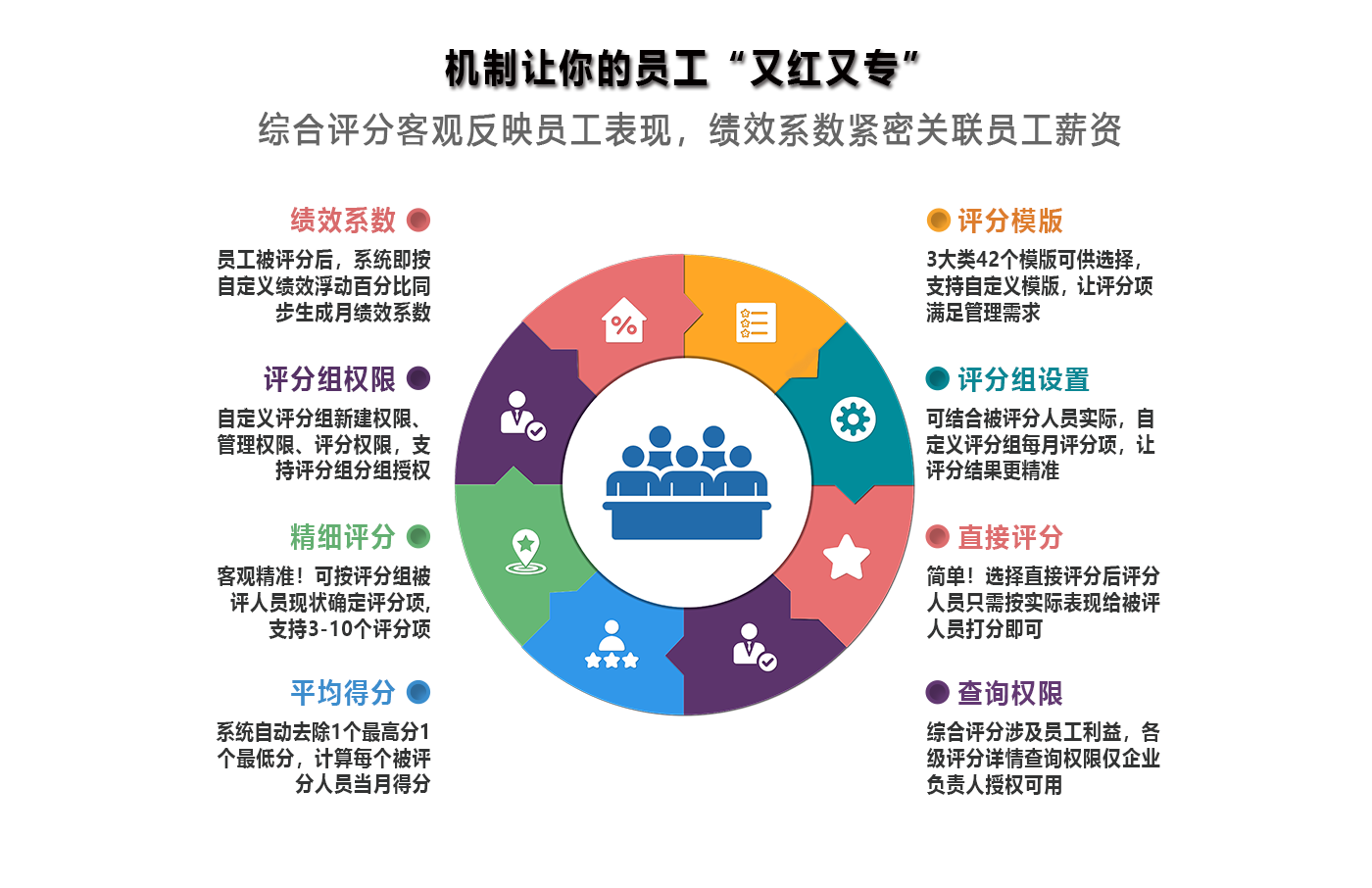 能力量化管理的目的就是为公司所用