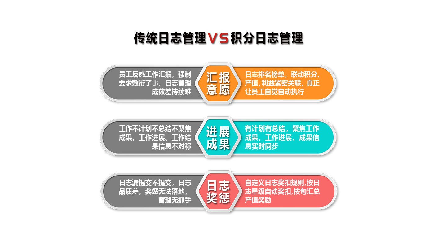 积分日志管理