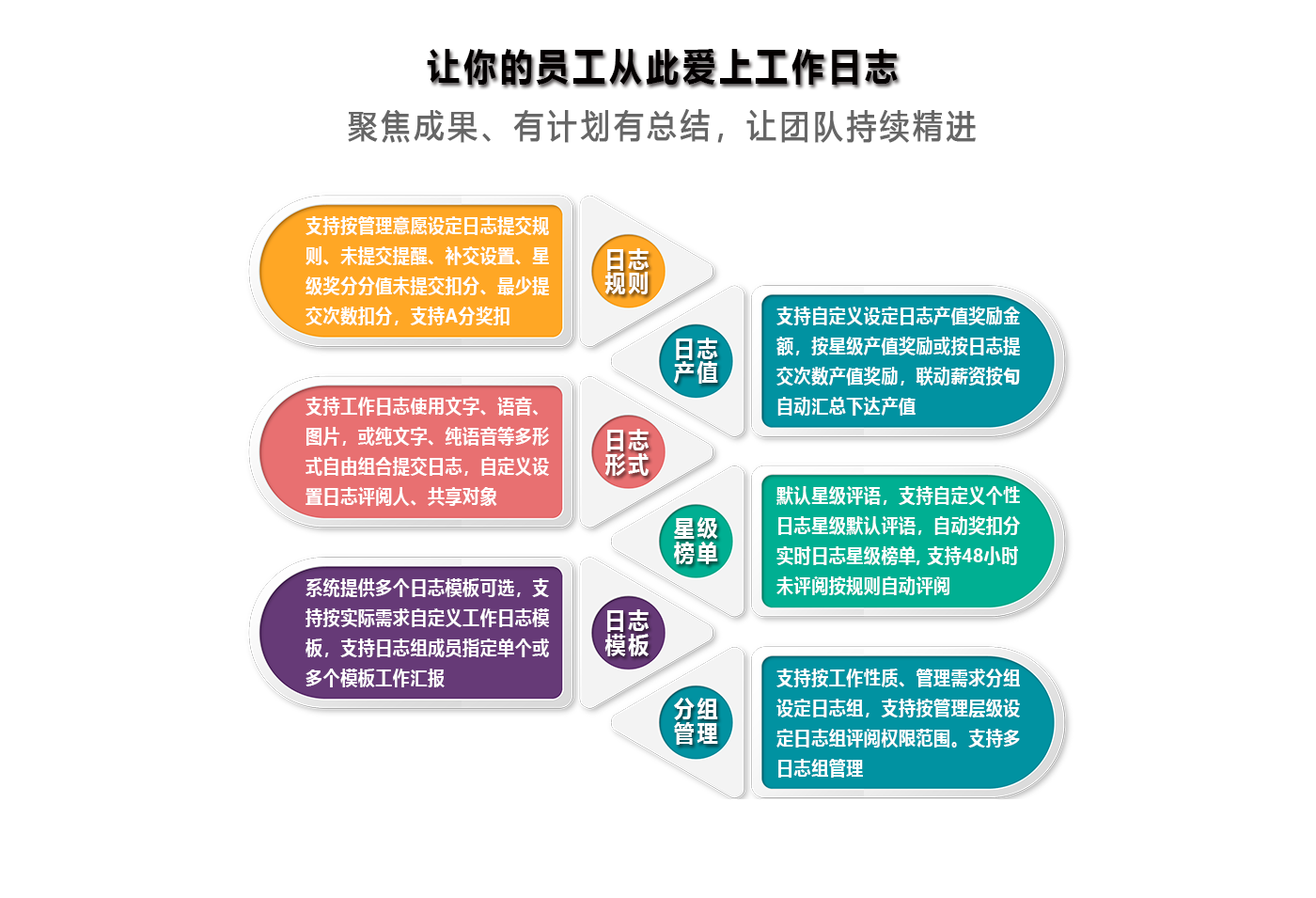 让员工爱上工作日志