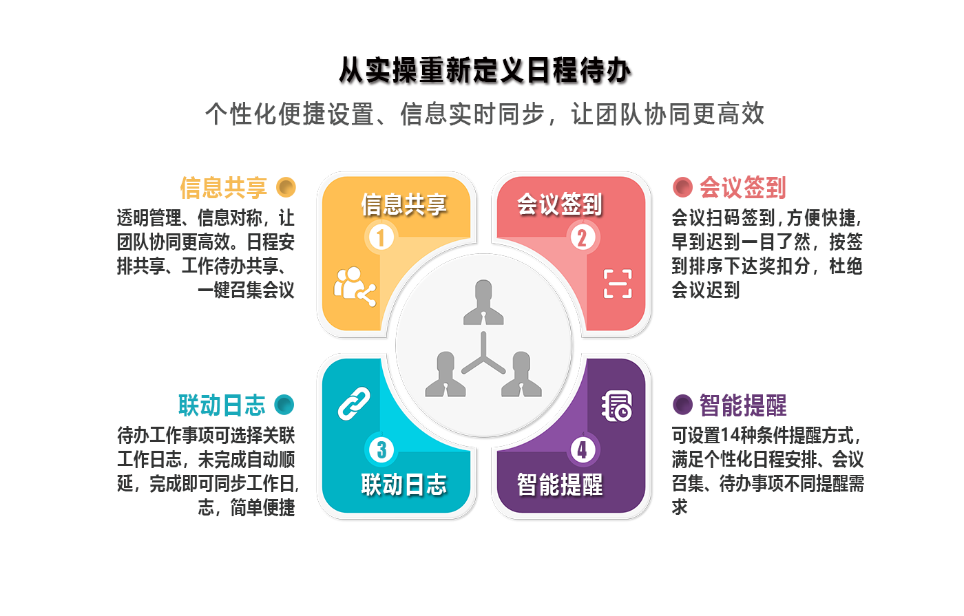 能力量化管理的目的就是为公司所用