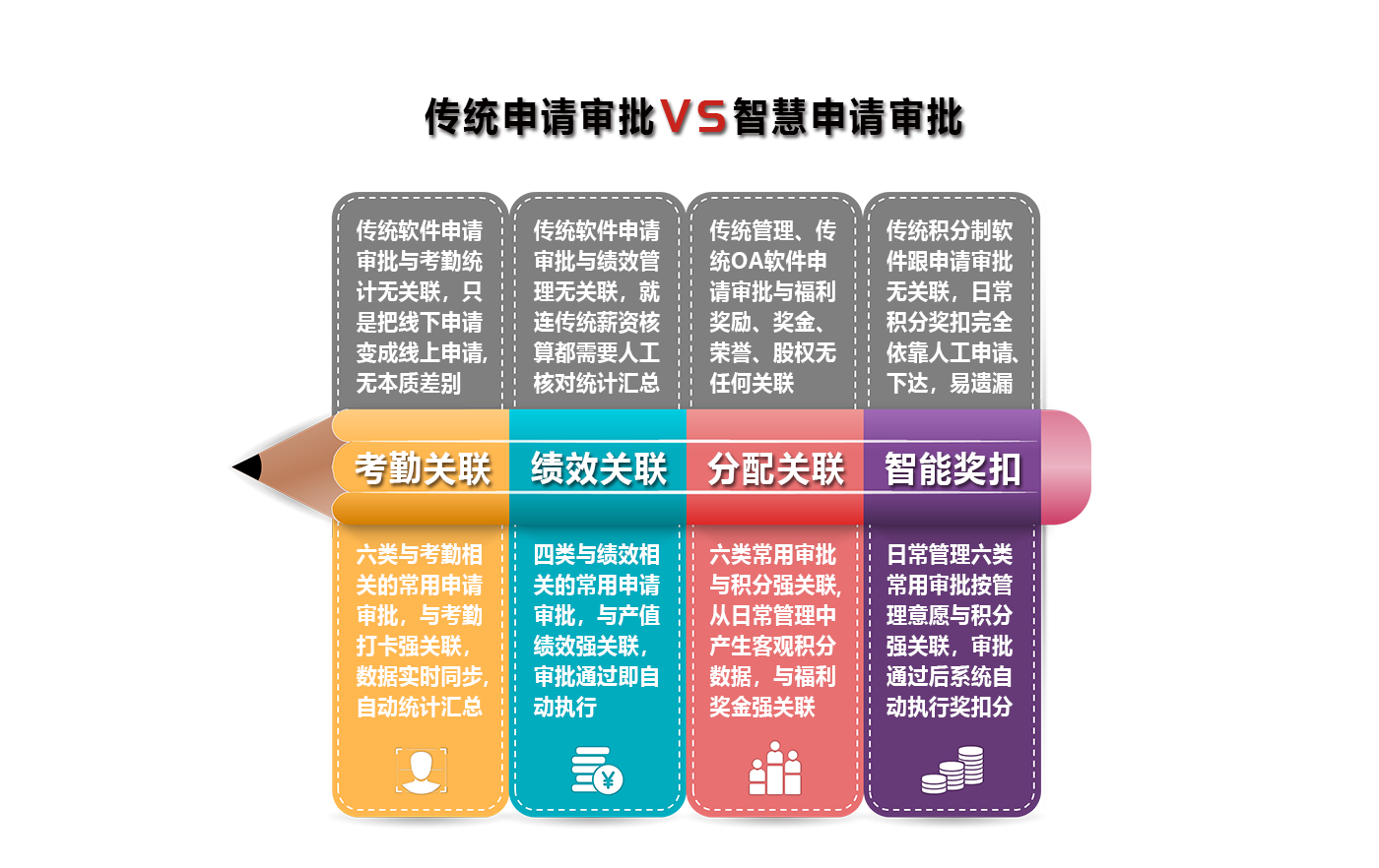 智慧申请审批