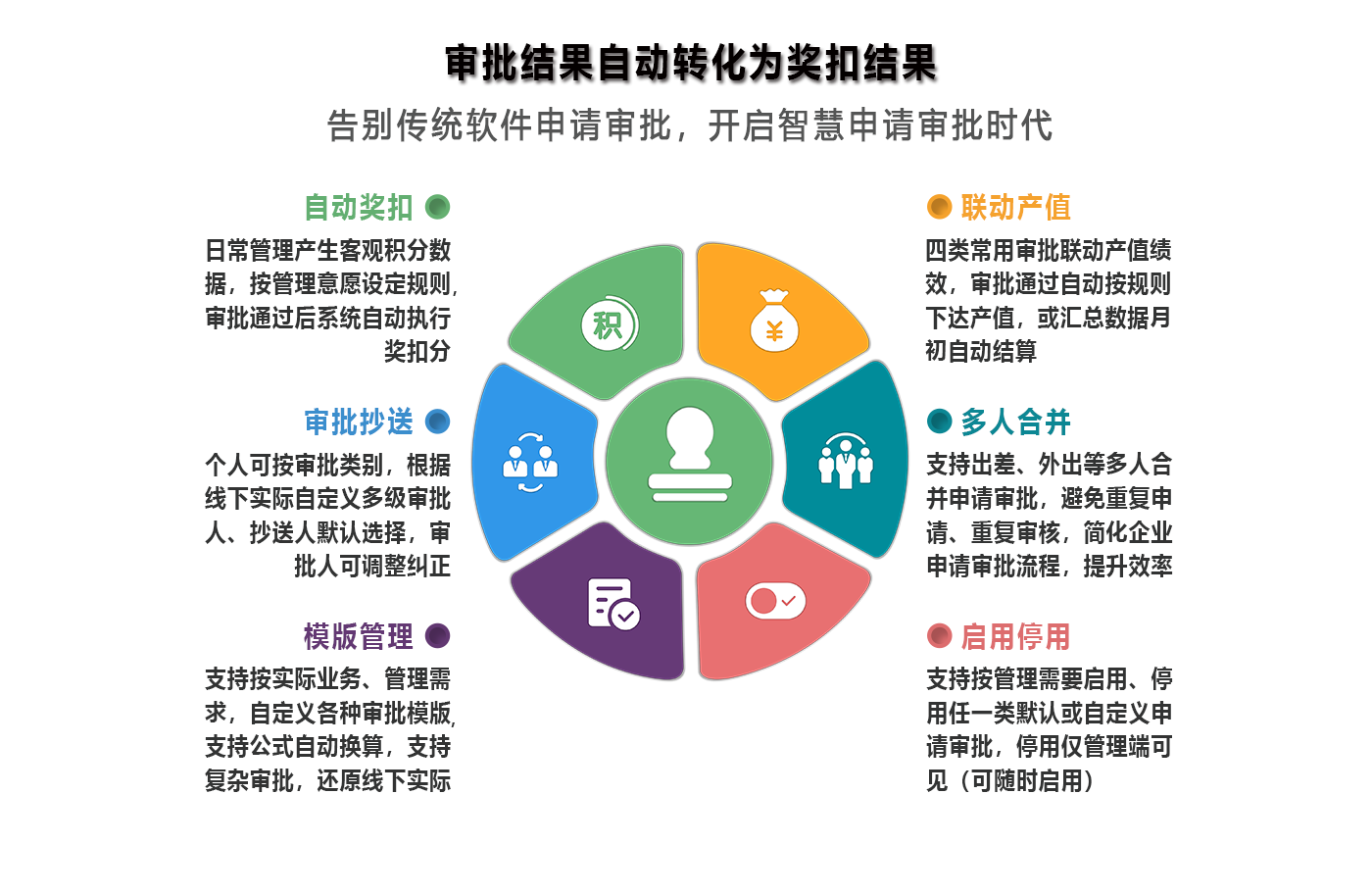 审批结果自动转化为奖扣结果