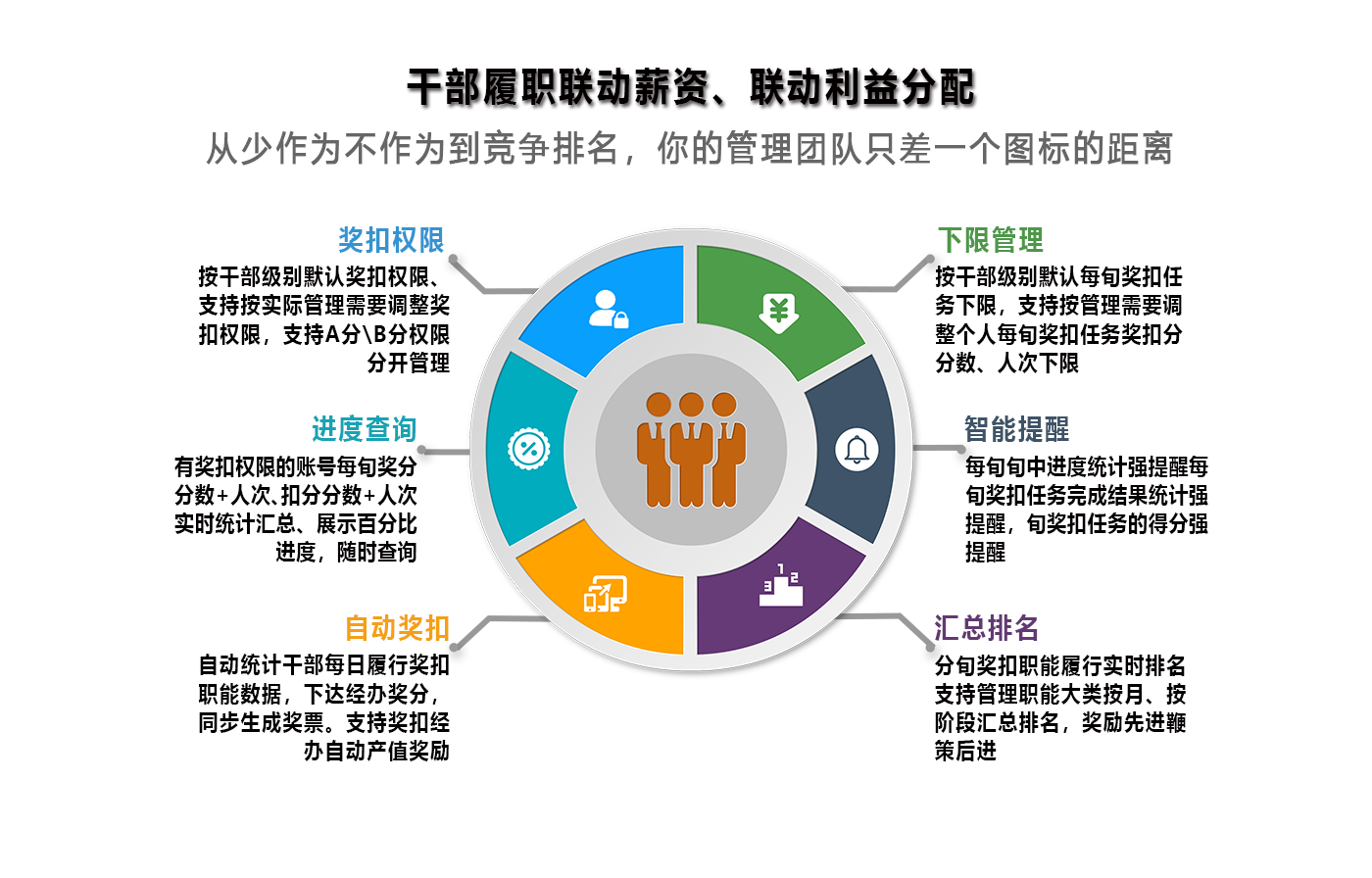 干部履职联动薪资，联动利益分配
